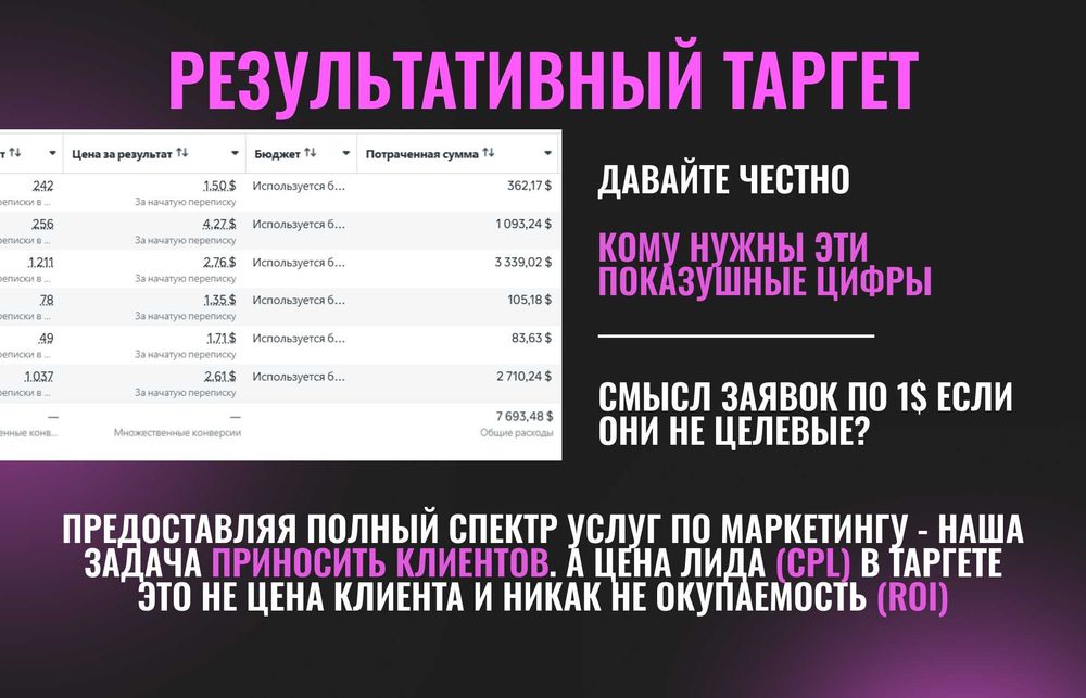 Маркетинг/Смм/ИИ/Таргетолог/Продвижение/Маркетолог/CRM/Чат бот