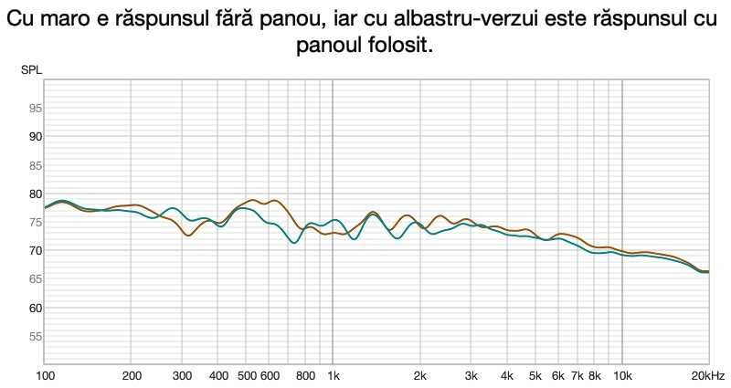 Panouri acustice GIK Freestand Bass Trap 100 mm