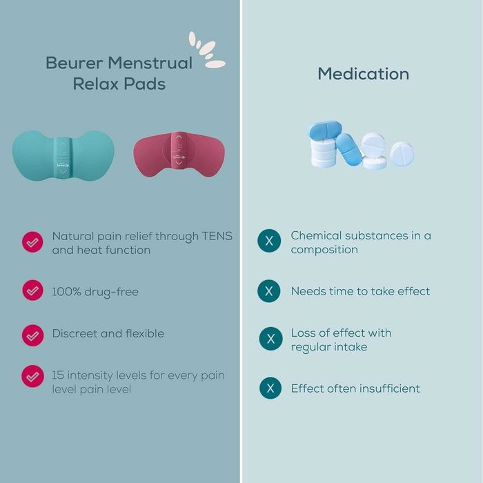 Уред за облекчаване на менструални болки Beurer EM 50 Menstrual Relax