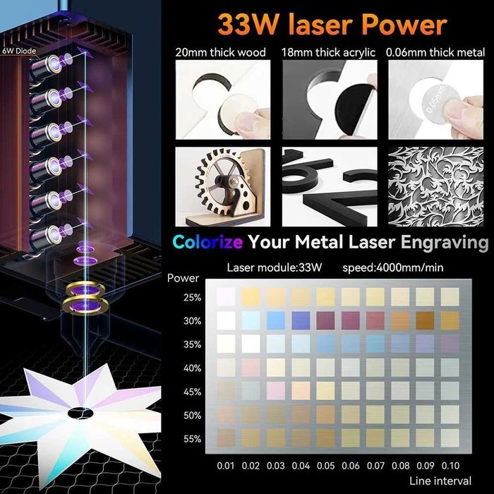 SCULPFUN S30 Ultra 600/600mm 11W 33W 2600лв. лазер лазерно гравиране