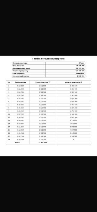 РАССРОЧКА!!! 1,2 и 3х комнтаные квартиры на Левом берегу