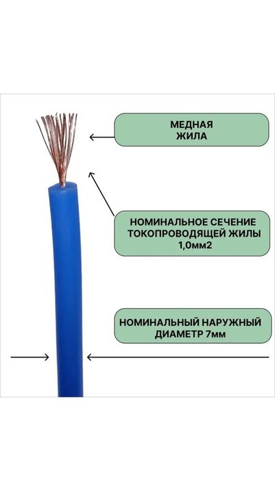 Провод нулевого сопротивления