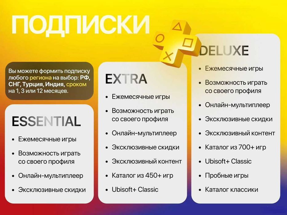 Подписка PS Plus Dеluxe (1-12 месяцев)