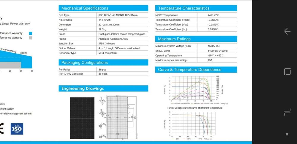Ikki tomonlama quyosh paneli/Двусторонняя! Солнечная панель 550w