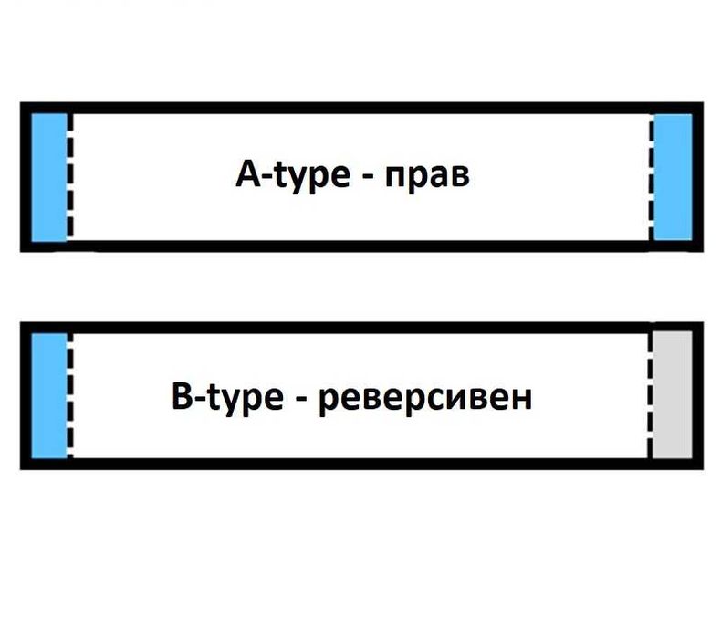 Лентови кабели 0.5, 1.0mm, 1.25mm AWM 20624 80C 60V VW-1 FFC