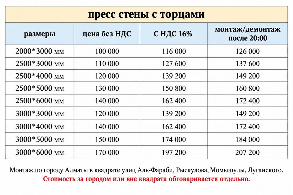 Пресс-стена из баннера лучшее качество