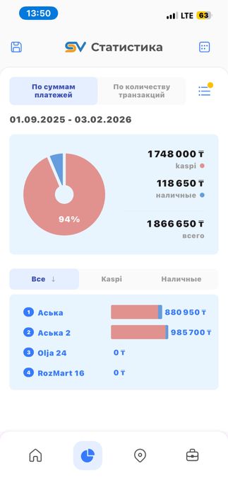 Аппарат хватайка 2шт