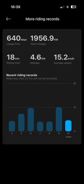 Trotineta Electrica Xiaomi mi 4 gen 2