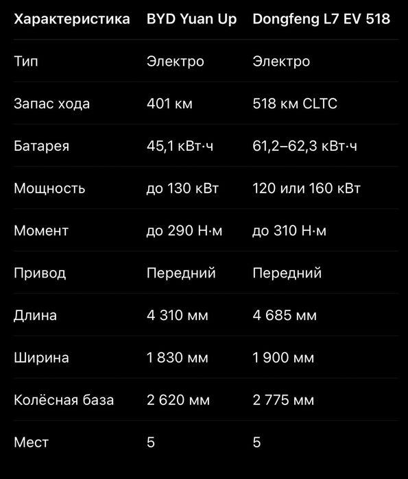 Dongfeng AeoluS L7 518km