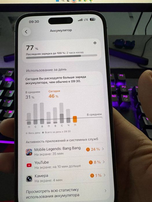 Iphone 14ProMax 77%