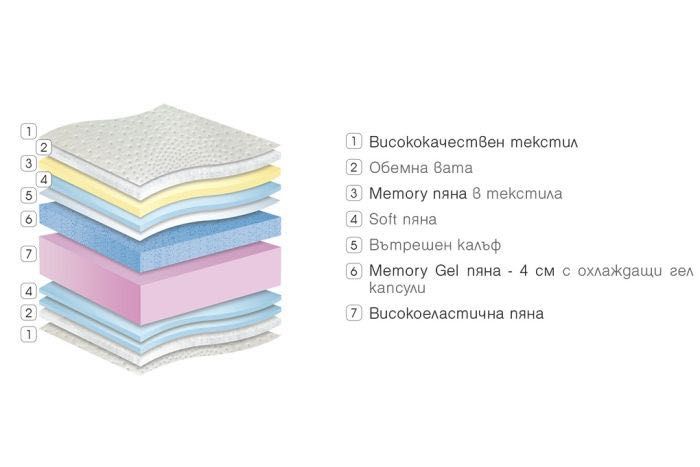 Нов Матрак Paradise Majesty 160/200/28см