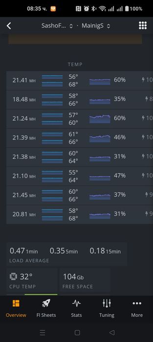 Крипто копачка за крипто валути