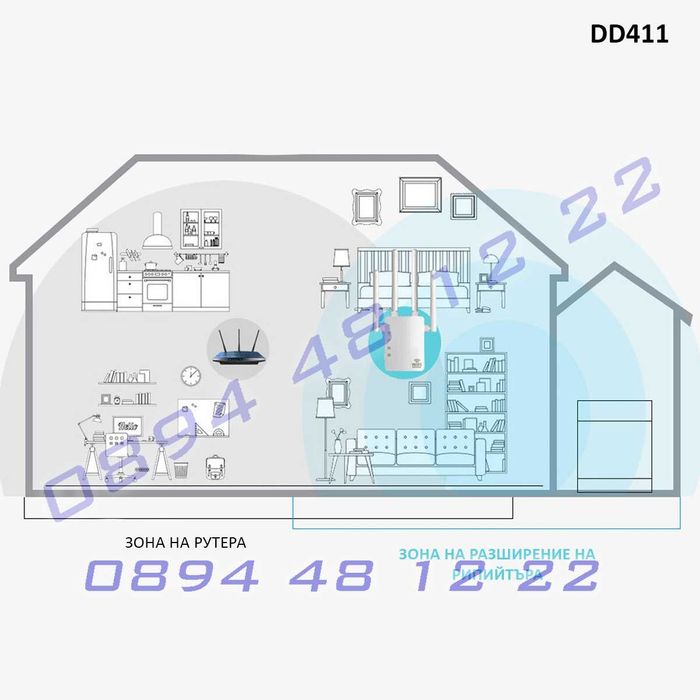 Рипитър двулентов WiFi усилвател повторител/рутер удължител обхват