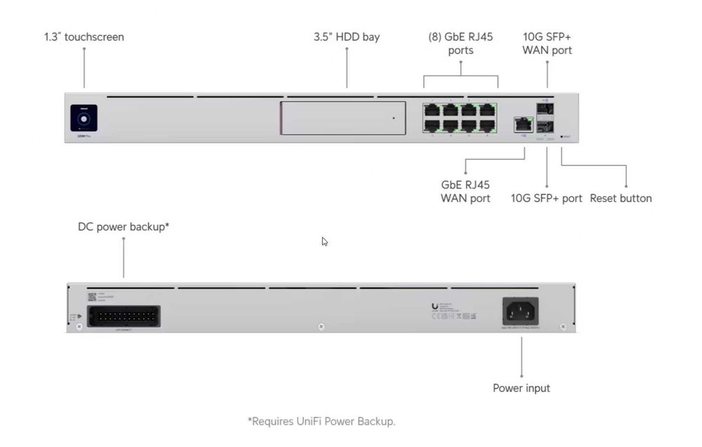 Ubiquiti Unifi Dream Machine Pro - UDM Pro