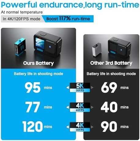 Нов Комплект батерии и зарядно с Micro SD четец за GoPro Hero 9–12