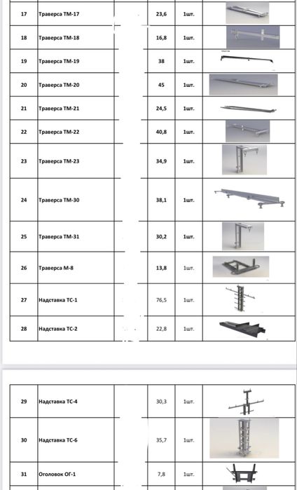 Траверсы и хомуты