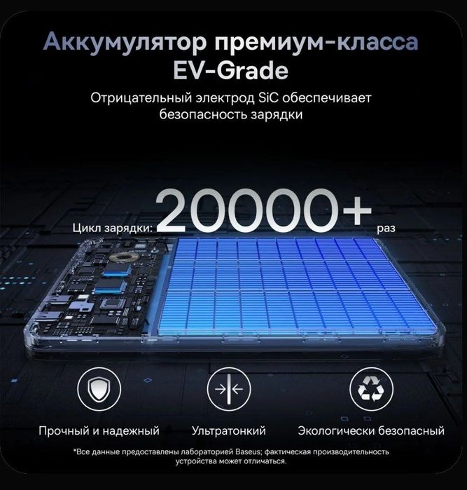 Baseus Power bank 65w 12000 mAh Внешний аккумулятор с цифровым дисплее