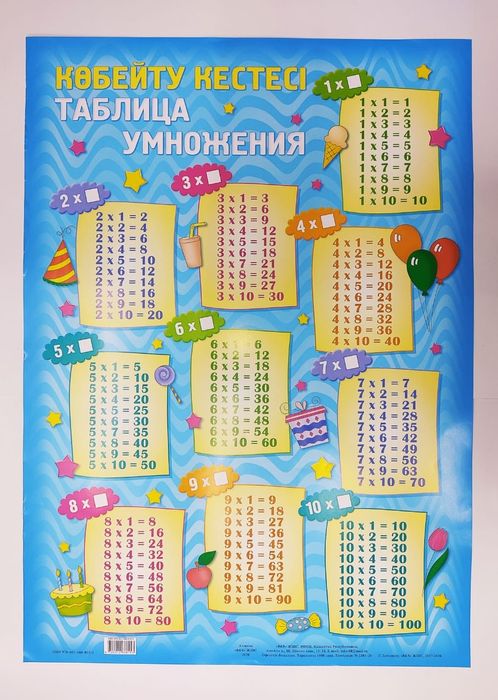 Таблица Менделеева настенный