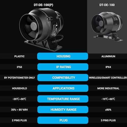 Канален вентилатор DUCTURBO 100мм 275m³/h