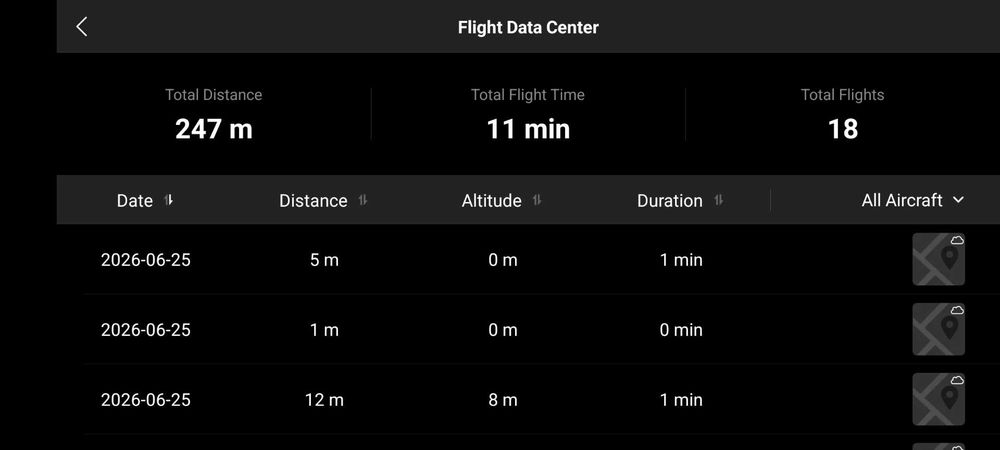 Drona DJI NEO 2025