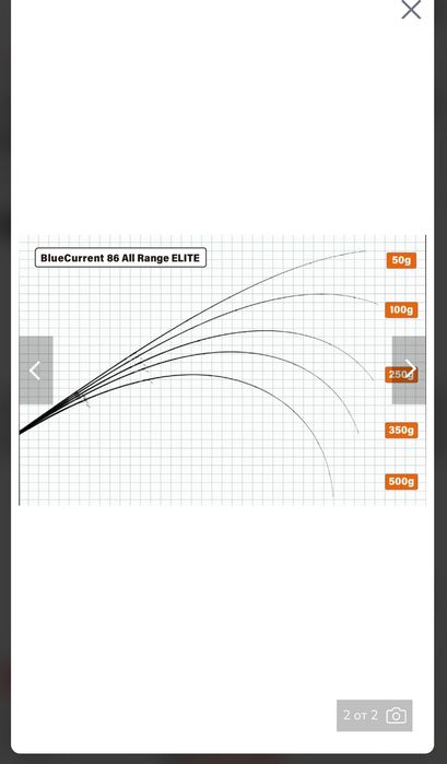 Yamaga blanks blue current 86 all range elite