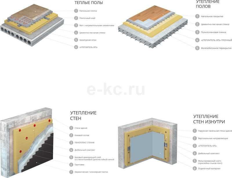 Пеноплекс Основа