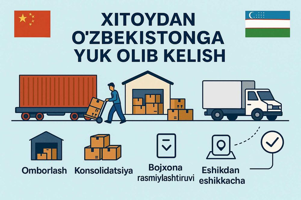 Xitoydan yuk olib kelish xizmati