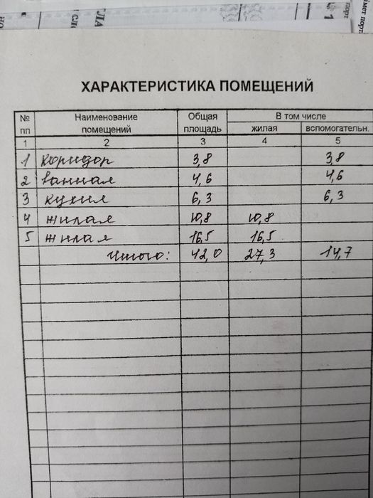 Продаётся квартира