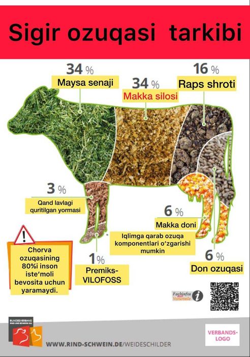 VILOFOSS mineral ozuqalari, Premiks