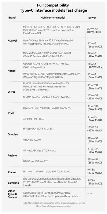 Cablu USB-A la iP+USB-C iPhone OnePlus Oppo Realme Honor Huawei Vivo