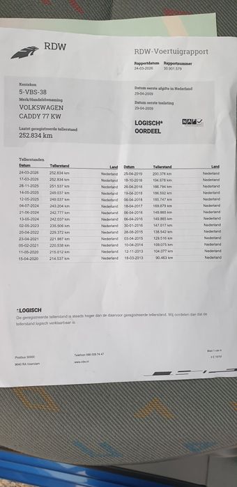 Vw  Caddy 1.9 TDI