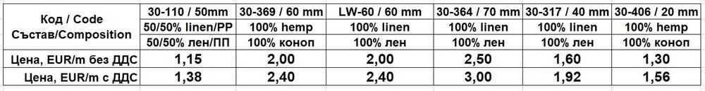 Тапицерски / мебелни ленти от лен и коноп - нееластични (webbing)