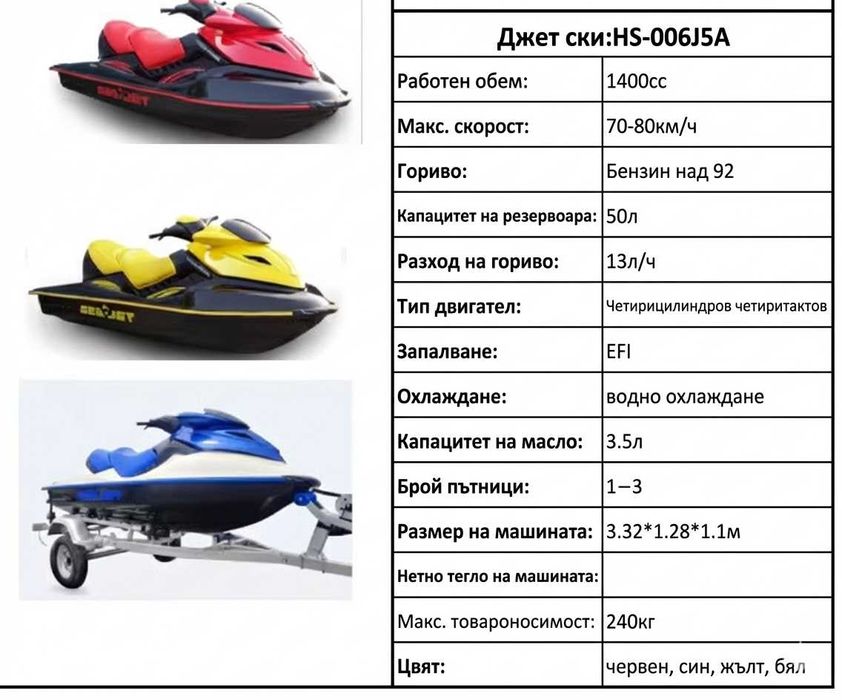 ЛУКСОЗНИ Jet Ski (3 местна) (4-тактов, 1400 коня) (4 ЦВЯТА)