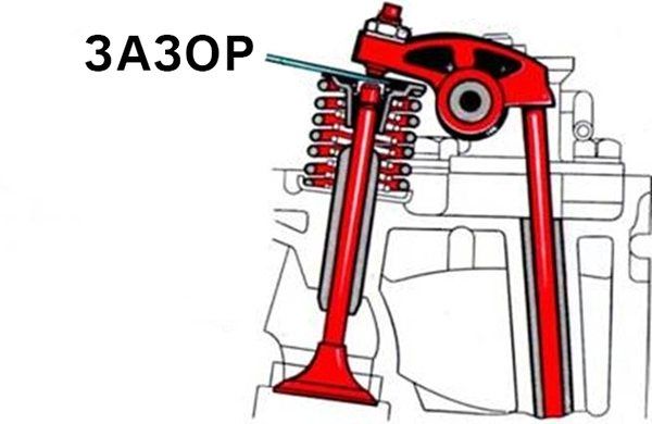 Регулировка клапанов Toyota. Lexus.Honda. Ваз