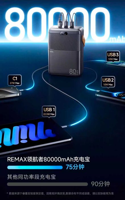 Remax RPP-118 Power Bank CCC 80000mAh PD27W+22.5W QC For iPhone 16 17