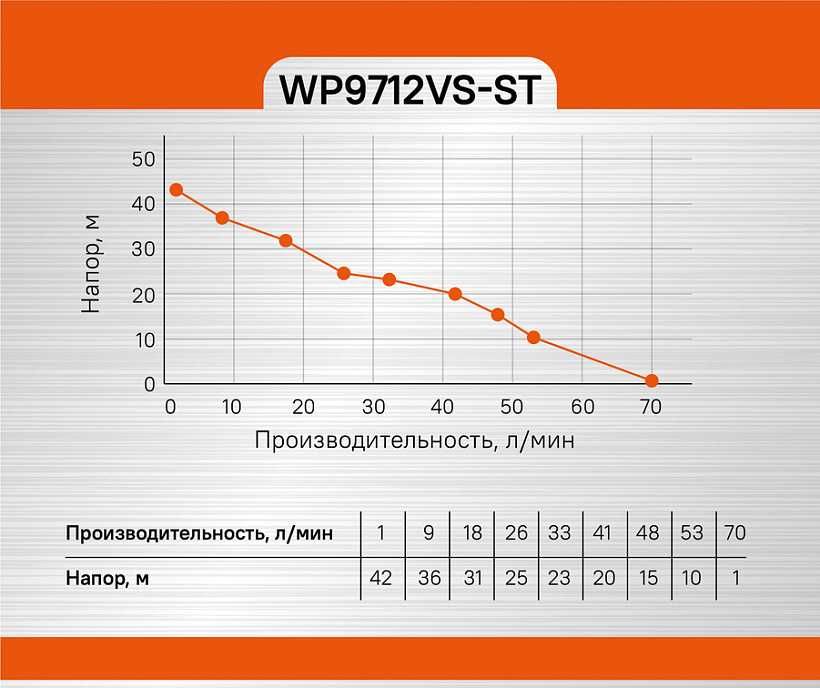 Насосная станция24л. Нержав.Защита перегрев.Асинхр.двиг.Крыльч.Полимер