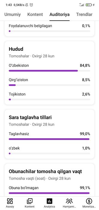 Youtube kanal Sotiladi