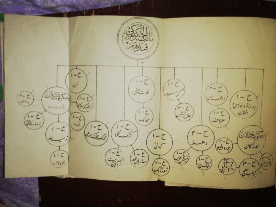 География Афганистана