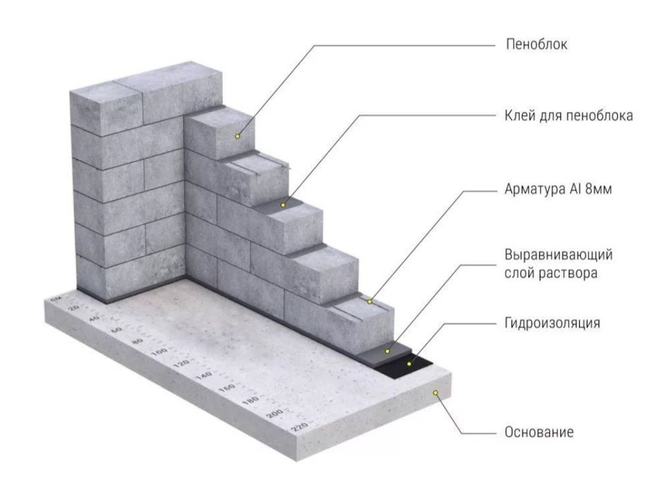Gazablok va gipsablok. Газоблок в гипсоблок дополнительный полисорблук