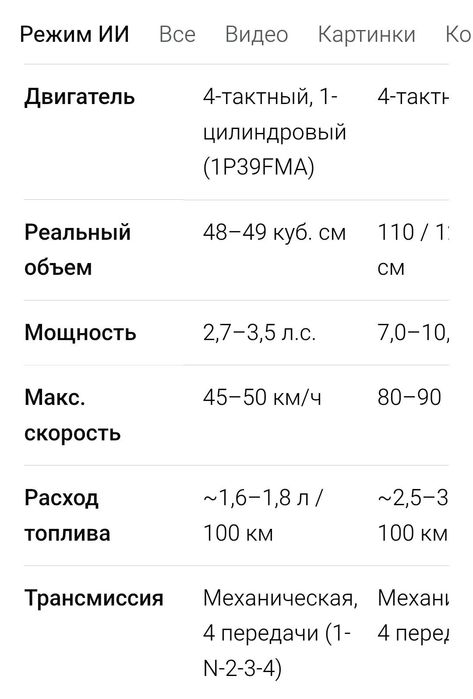 Продам мопед, практически новый