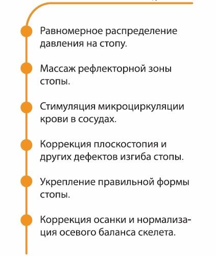 Коррекционные стельки