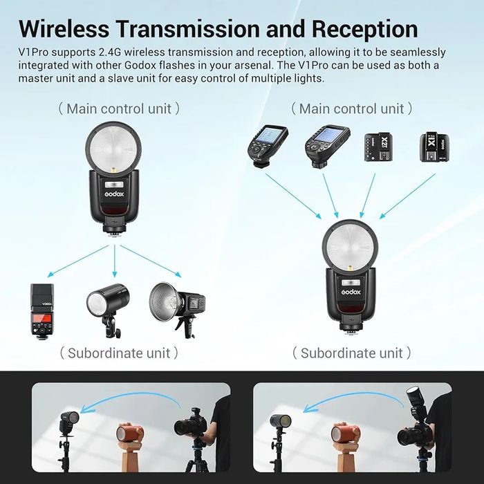 Светкавица GODOX V1Pro-O за Olympus / Panasonic