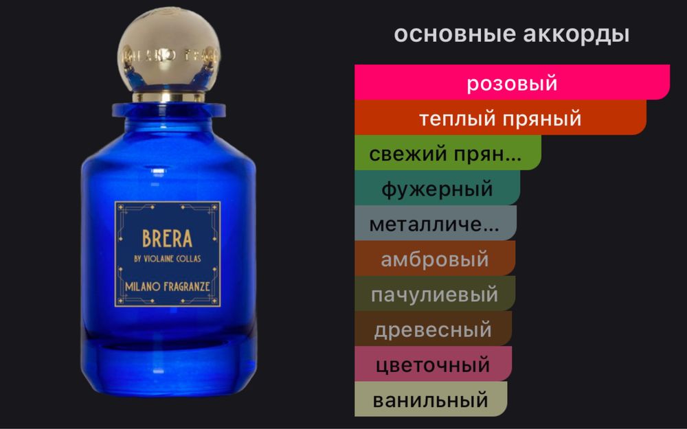 Brera Milano Fragranze