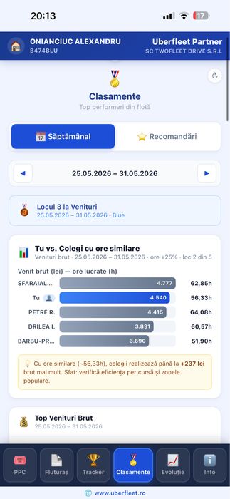 Partener Blue - Tesla Ridesharing - Colaborare Blue in Bucuresti -