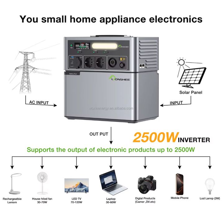 Мобилна Фотоволтаична Система 2500 W – off-grid Инвертор с MPPT