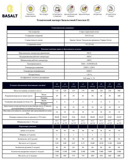 Базалт Сетка для стяжки и кладки от производителя!!!