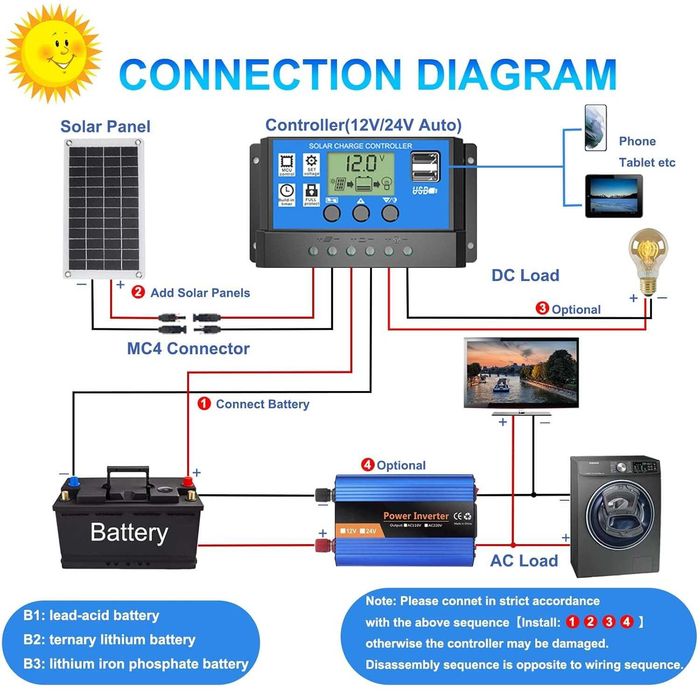Соларен заряден контролер 20A PWM 12V/24V LCD