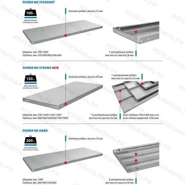 Стеллажи/Полки/Для дома/Для гаража/Для офиса/Для склада