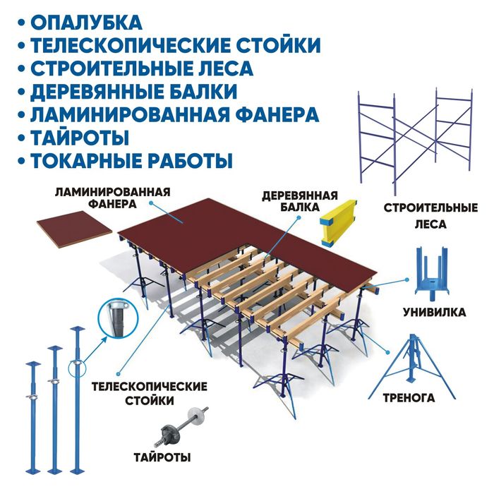 Stoyka,домкрат,жак,опалубка,фанера аренда.стойка аренда