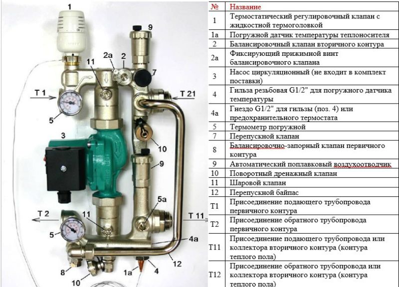 Насосно-смесительный узел